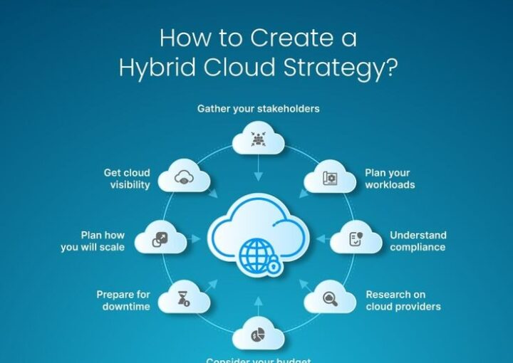 Software Development